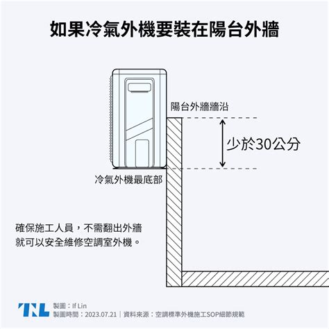 室外機維修空間|【圖表】你的冷氣可能會被拒絕維修？兩張圖了解室外。